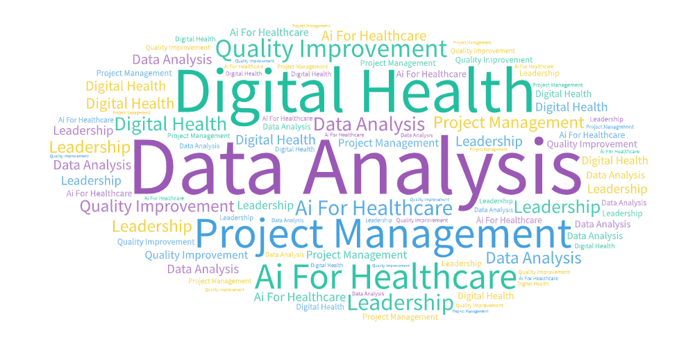 what do you want to learn